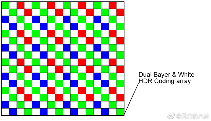 Sony IMX607 Dual Bayer