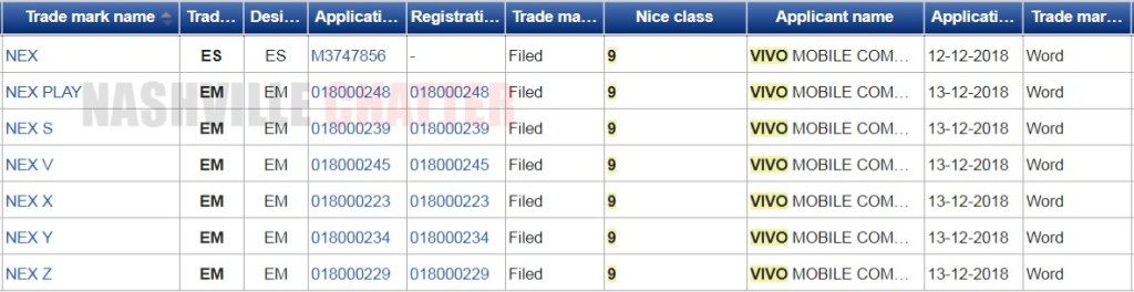 Vivo NEX Trademarks