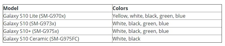 Samsung Galaxy S10 Colors