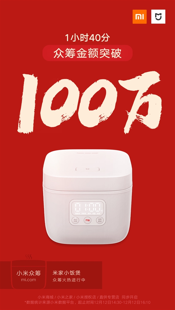 Xiaomi's new Rice cooker rakes in over 1 million yuan in crowdfunding