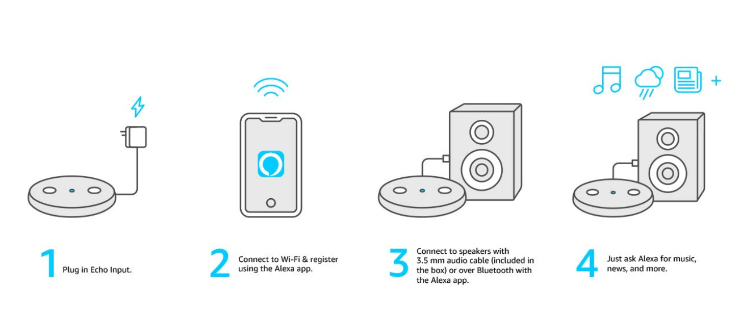 Echo Input setup