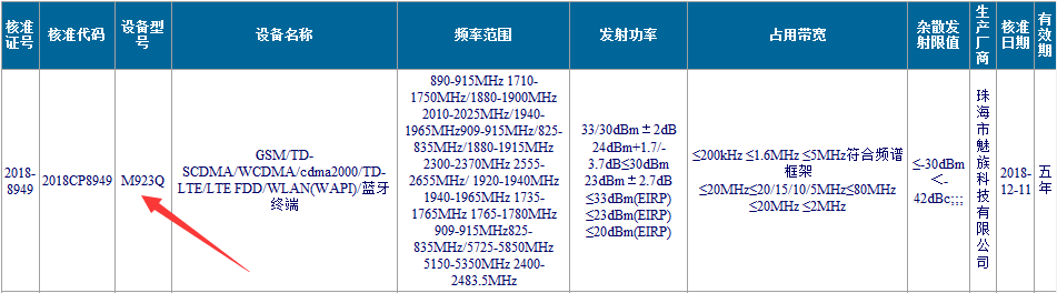 Meizu Note 9 3C