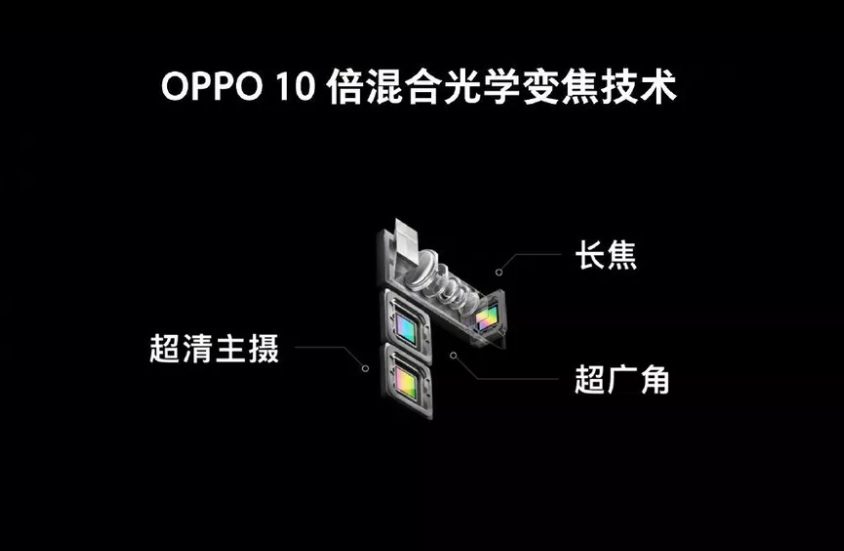 OPPO 10x hybrid optical zoom