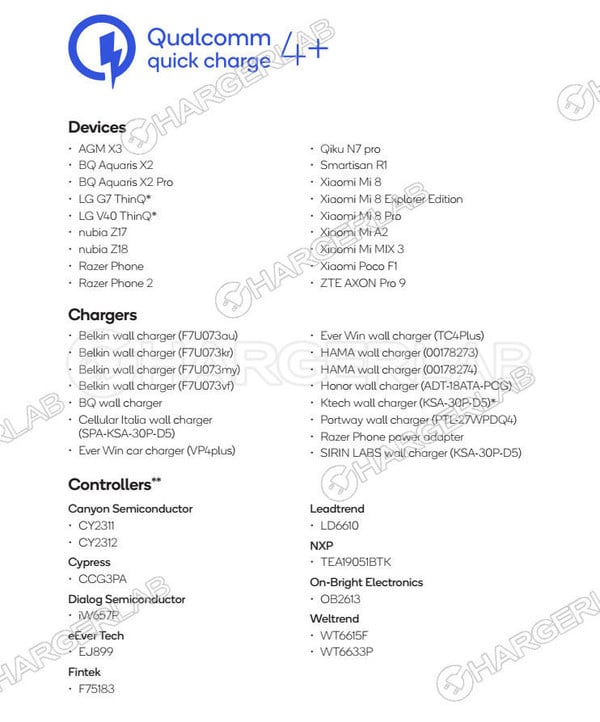 Quick Charge 4+ Supported Devices