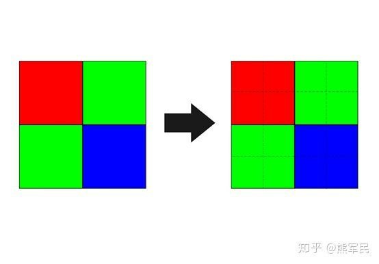 Samsung GM1 48MP sensor