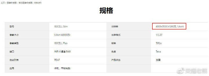 Samsung GM1 48MP sensor