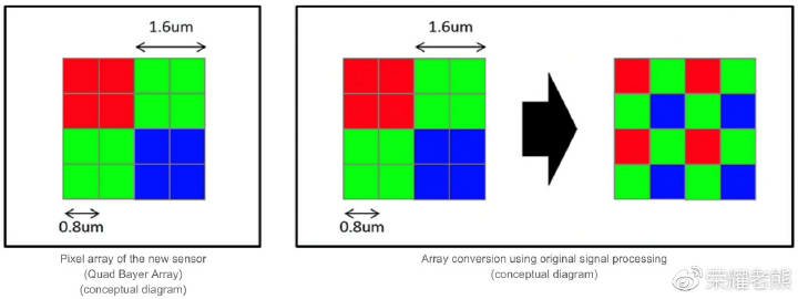 Sony IMX586 Quad Bayer Array