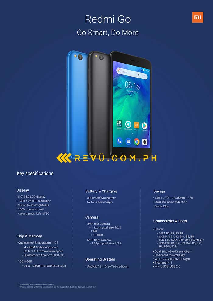 Xiaomi Redmi Go full spec sheet