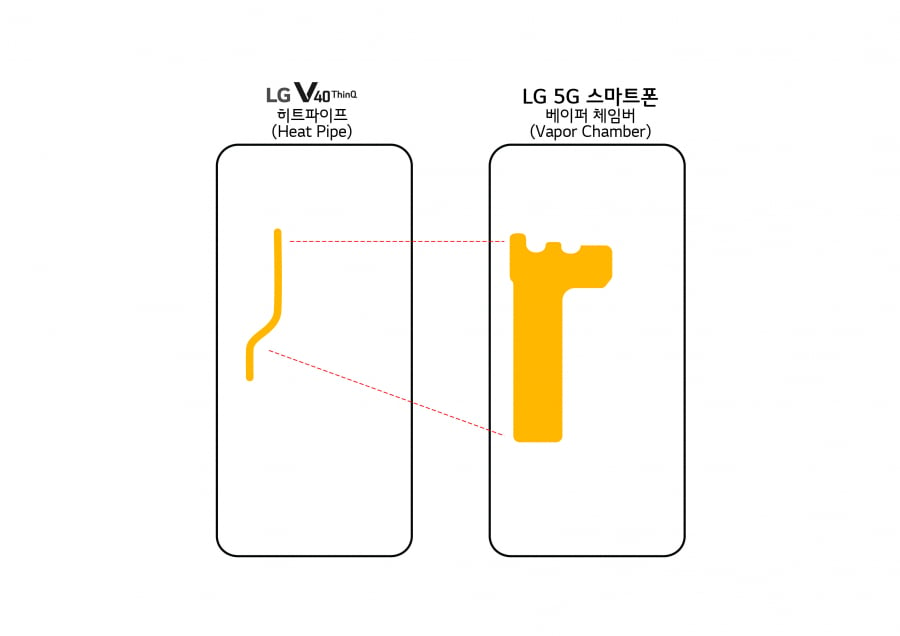LG 5G Smartphone Vapor Chamber
