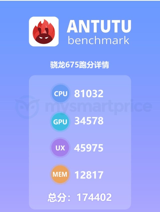 Qualcomm Snapdragon 675 AnTuTu