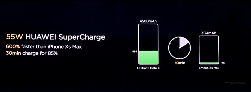 Huawei Mate X SuperCharge 55W
