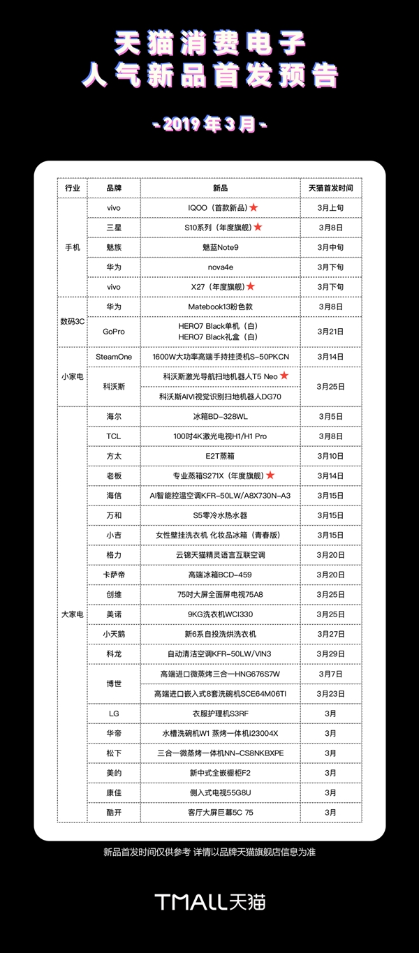 Tmall March list