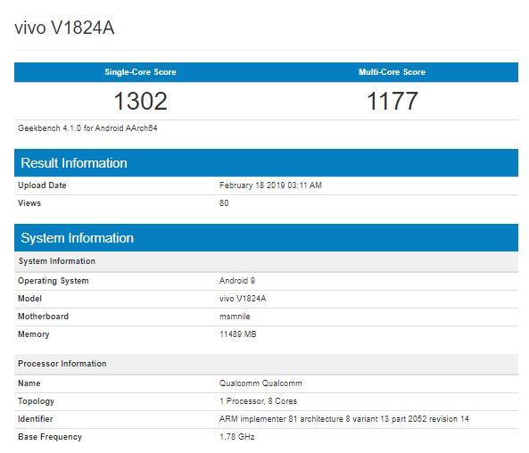 Vivo V1824A Geekbench