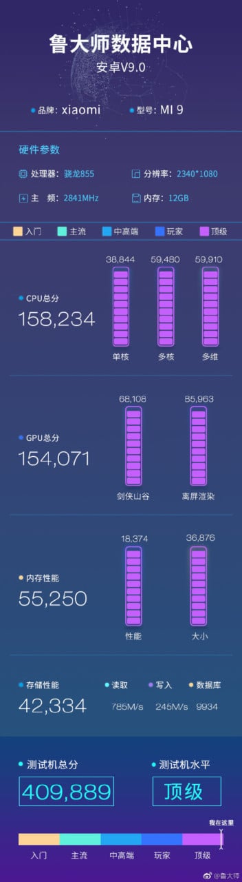 Xiaomi Mi 9 Master Lu