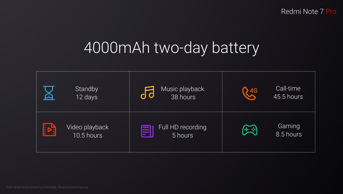 Redmi Note 7 Pro battery