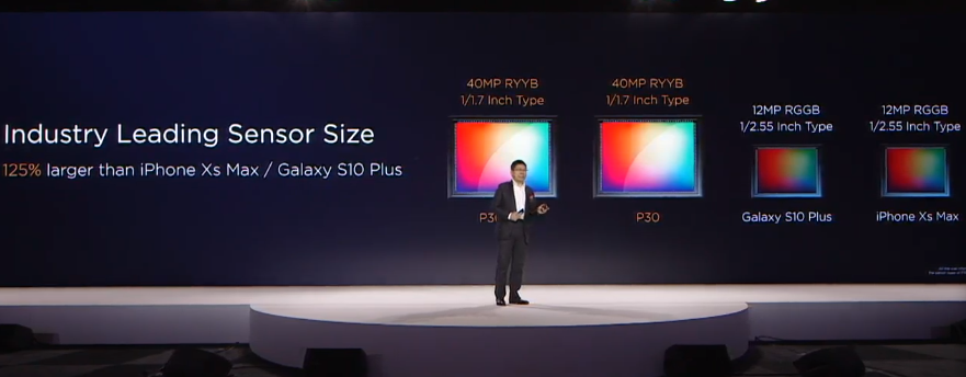 Huawei P30 series sensor size