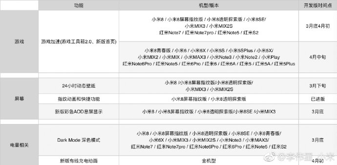 Mi 9 features schedule