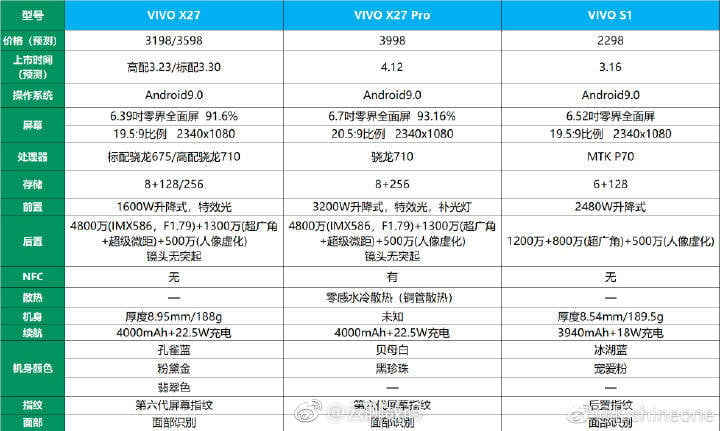 Vivo X27 price and spec sheet