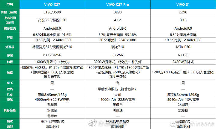 Vivo X27 hoja de especificaciones y precios