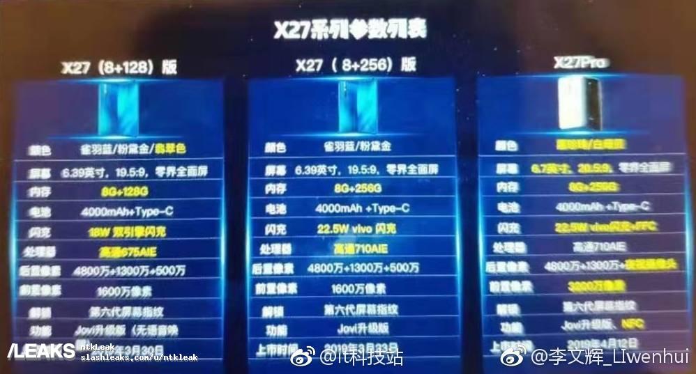 Vivo X27 variants