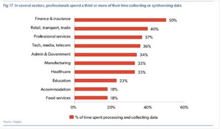 ai industries europe