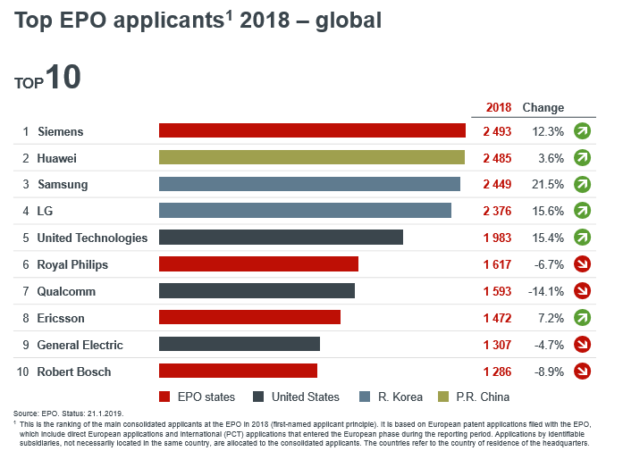 EPO report