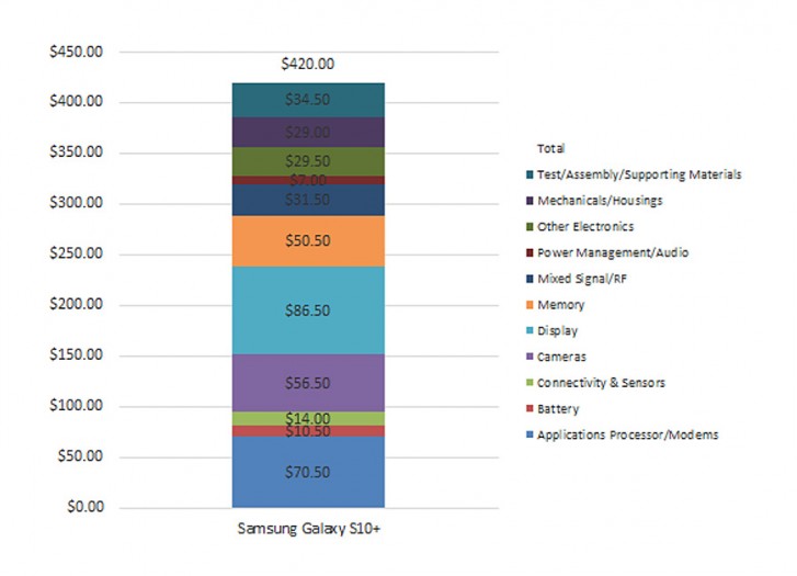 Galaxy S10+ bill