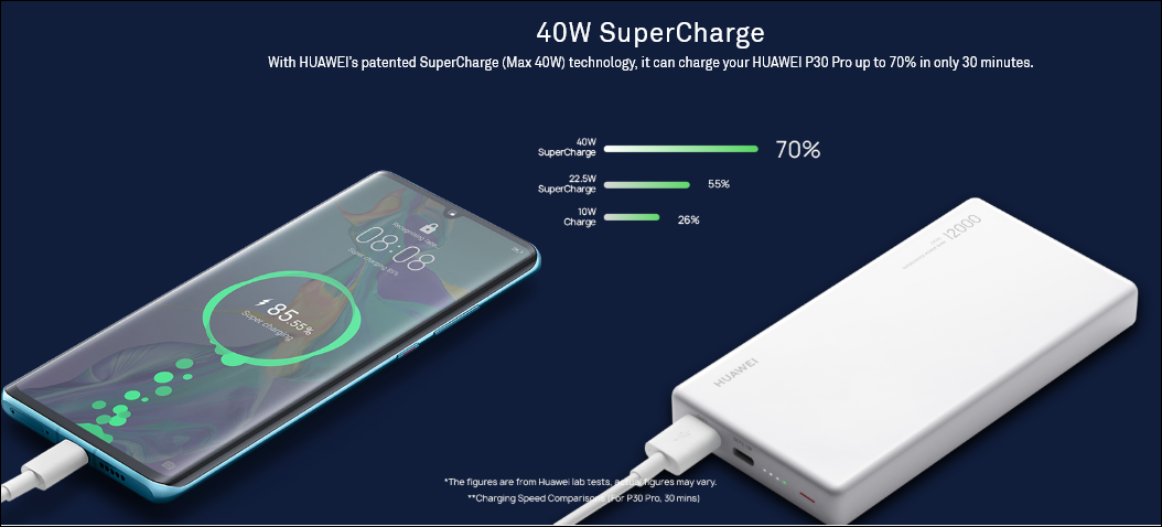 Huawei's latest 12000mAh 40W SuperCharge Power Bank can charge all your ...