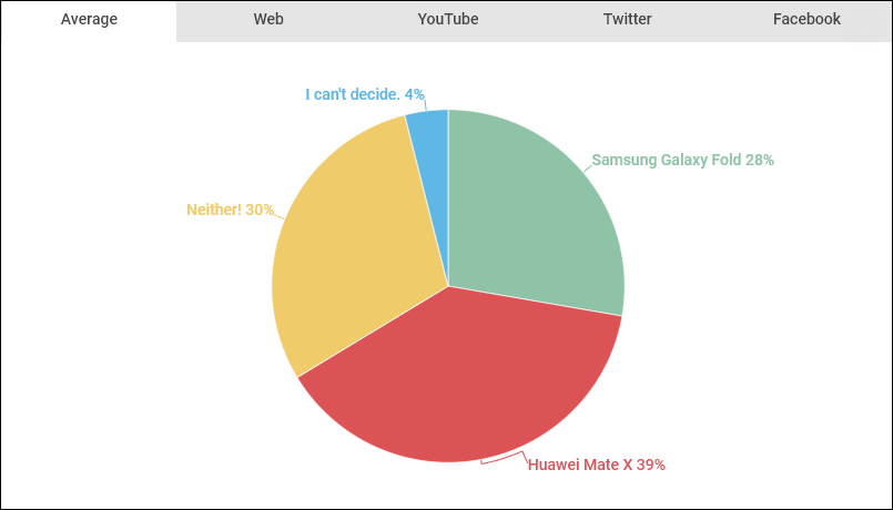 Samsung Galaxy Fold vs Huawei Mate X