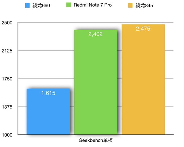 redmi y3 antutu