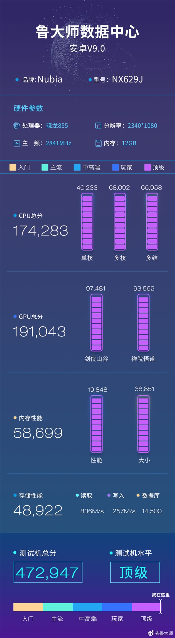 Nubia Red Magic 3 Master Lu