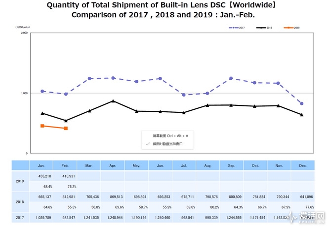 camera sales decline 2019