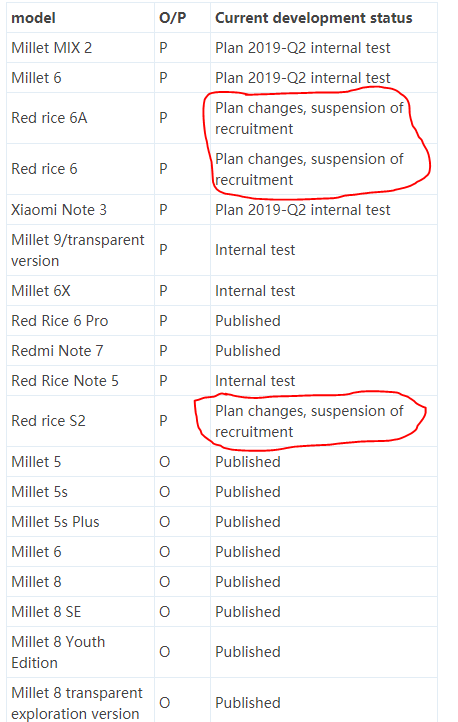Redmi 6-6A-S2 Android Pie update suspension