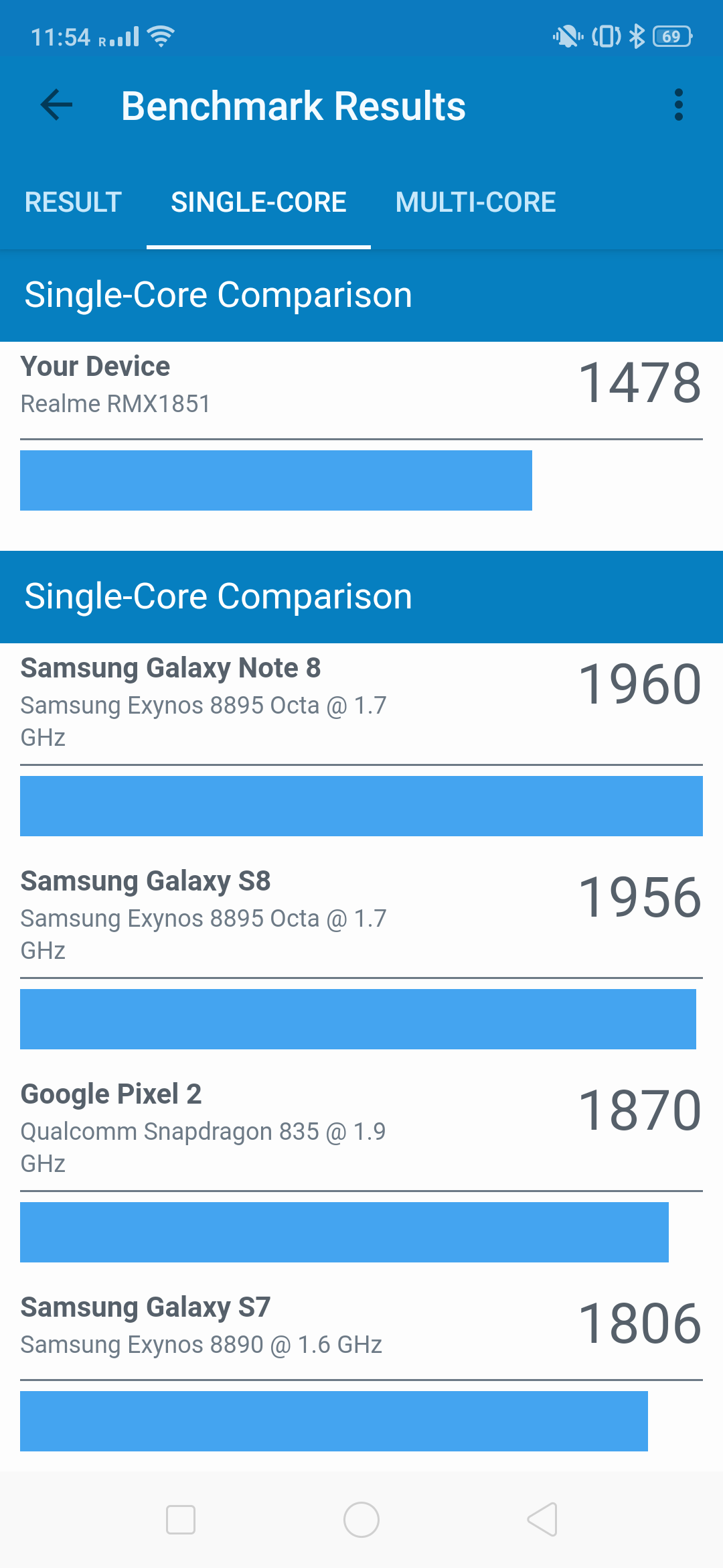 Realme 3 Pro Benchmark Result