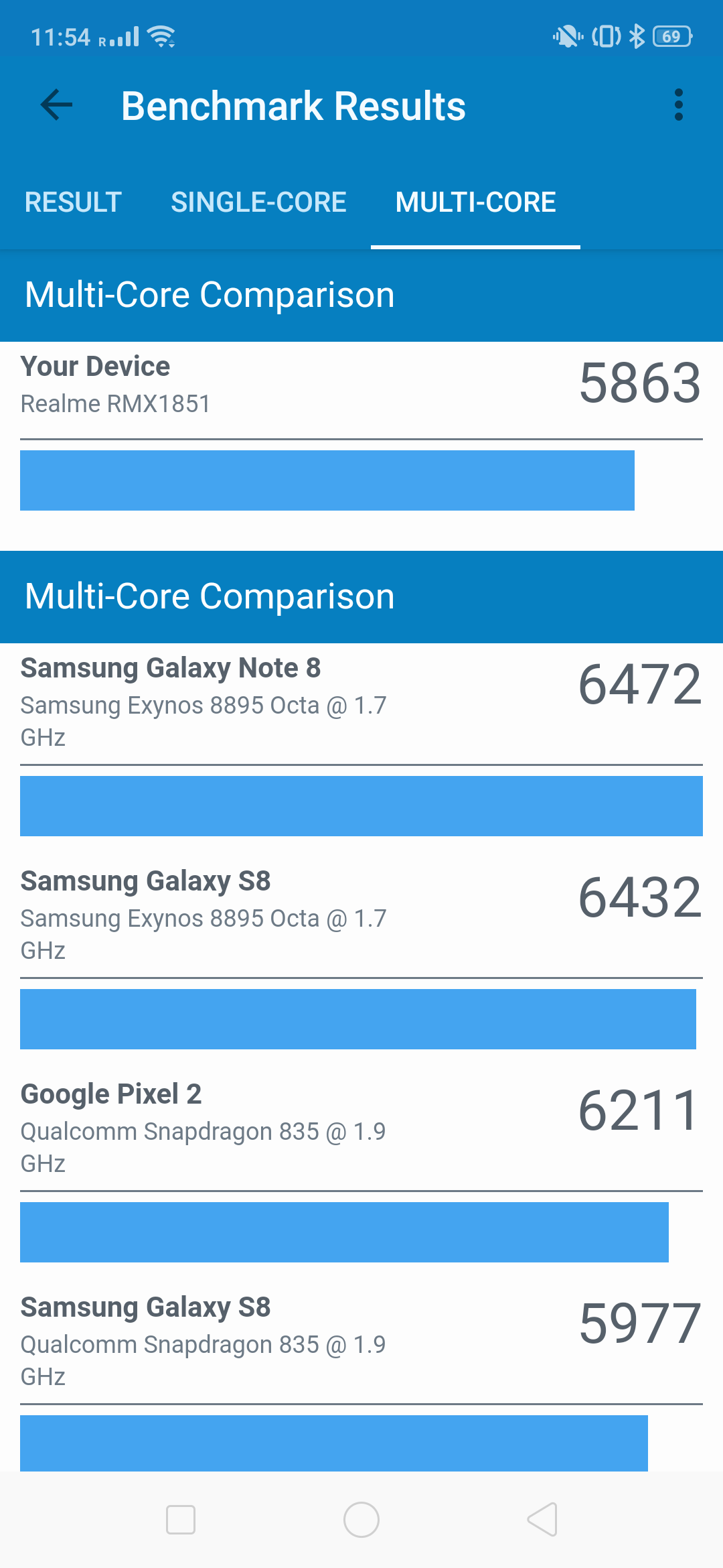Realme 3 Pro Benchmark Result
