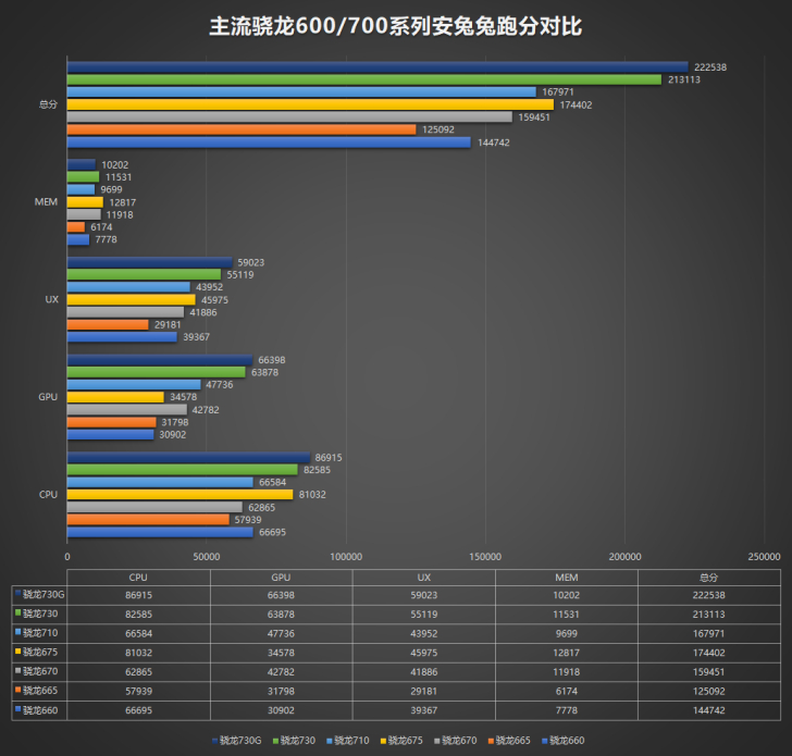 Antutu Benchmark Score Chart