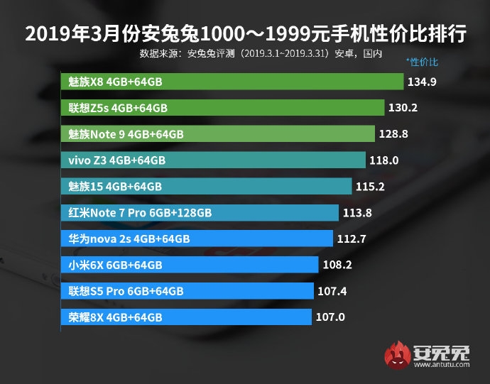 Antutu March upto 1999 Yuan