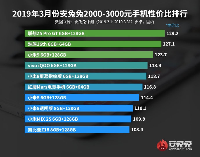 Antutu March upto 2999 Yuan