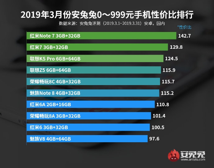 Antutu March upto 999 Yuan