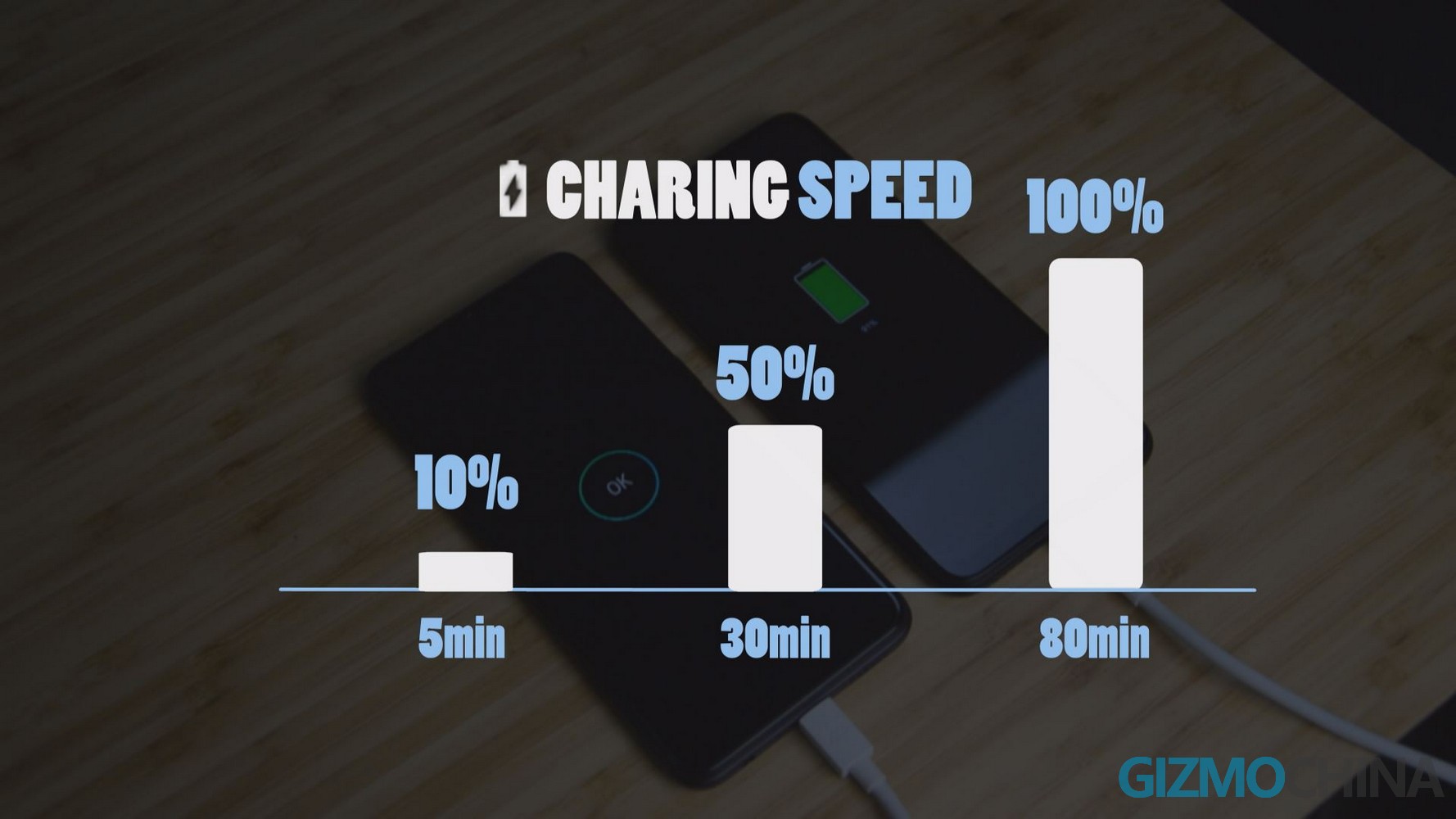 Realme 3 Pro battery life