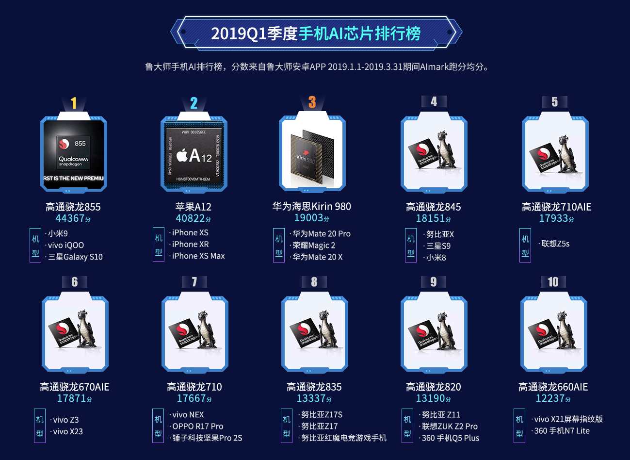 Q1 2019 China AI Chipset Ranking