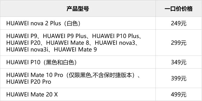 Huawei Screen Replacement Campaign