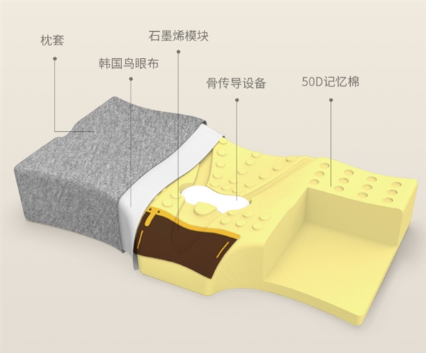 Xiaomi Crowdfunds The Pma Graphene Neck Smart Sleep Aid Pillow