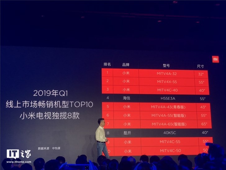 xiaomi tv sales figure