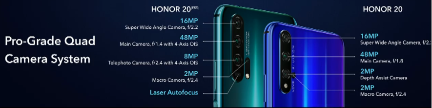 Honor 20 series cameras