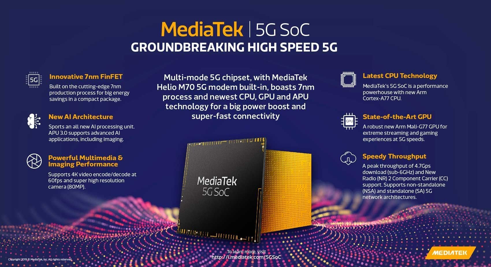 Mediatek 5G SOC