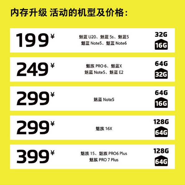 Meizu Memory Upgrade Program