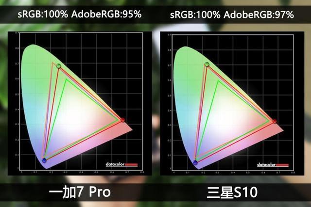 oneplus 7 pro vs samsung s10