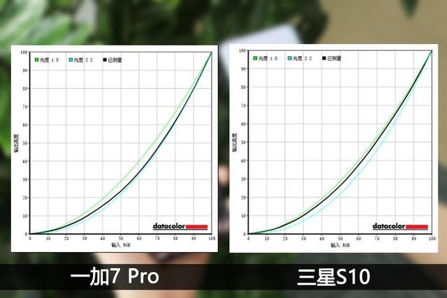 oneplus 7 pro vs samsung s10