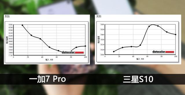 oneplus 7 pro vs samsung s10